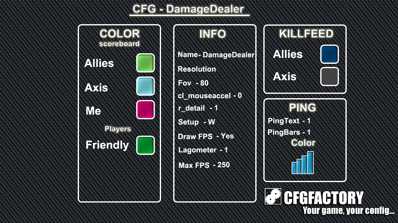 DamageDealer's CFG