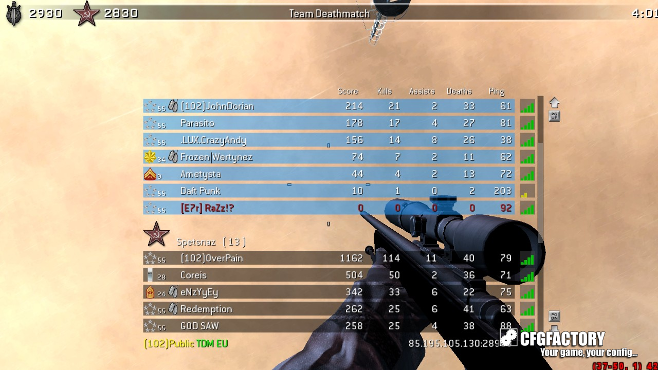 RaZz CFG