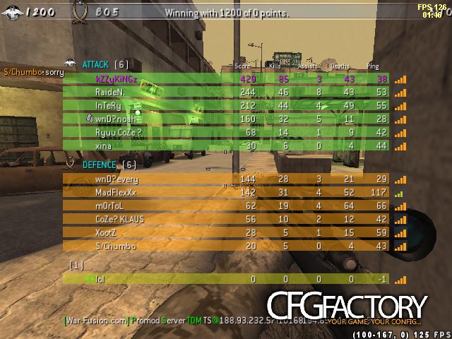 kZZy 2k11 CFG