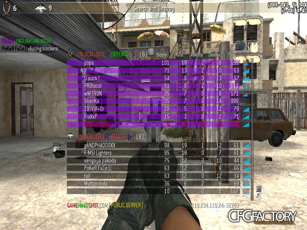 Activated Cfg