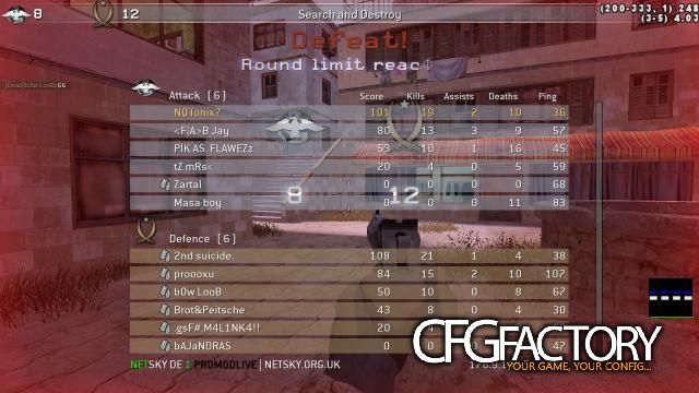 Fonix fix 2012 conifg