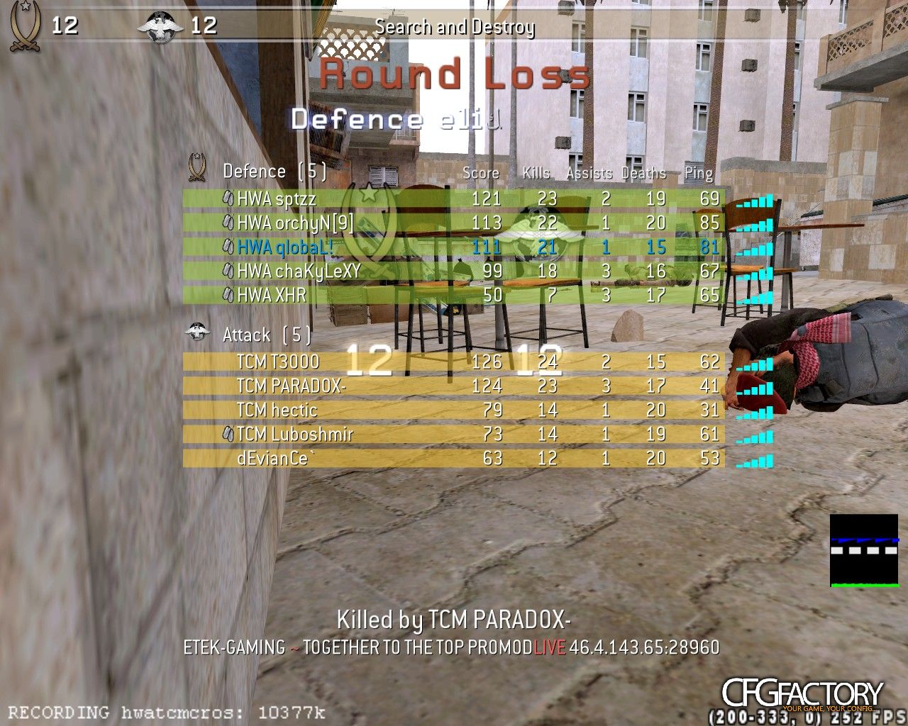 HWA qLoBaL CFG