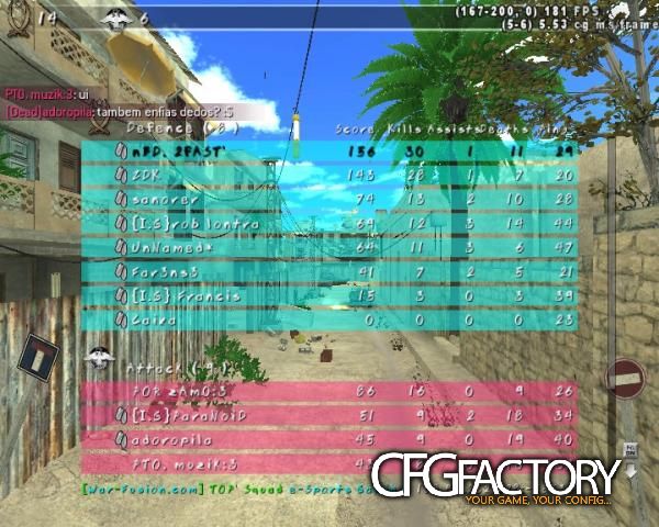 2FAST' cfg.