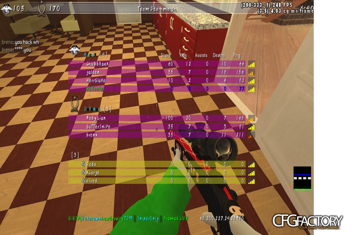 Beast Config