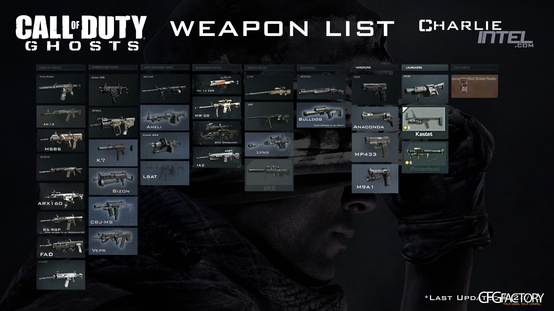 Call of duty Ghosts weapons