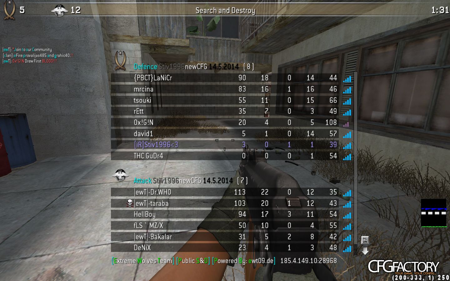 Stiv1996new CFG