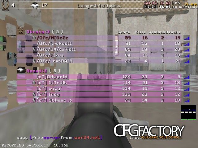 CFG for FPSS