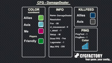 DamageDealer's CFG