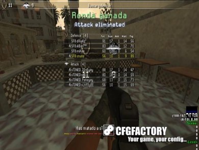 strato's cfg