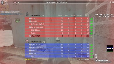 SWIZY'S cfg