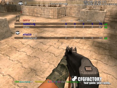 bubble's cfg