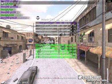 trombaZZ'  CFG