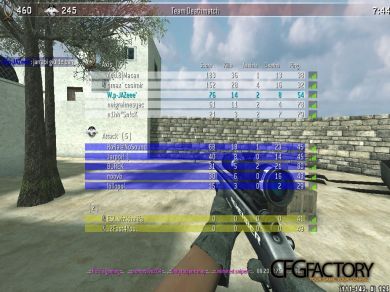 JAZeeE CFG