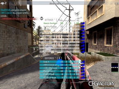 Own4you 2k11 config