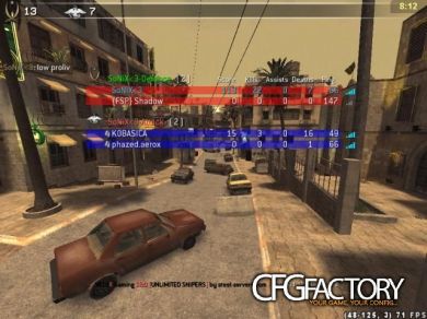 SoNiX<3 ScoPe CFG