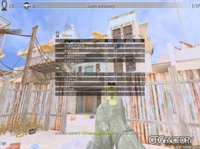 strz last CFG
