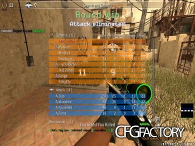 kix CFG