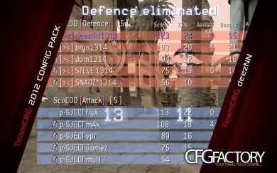 TeamCRG 2012 Configs