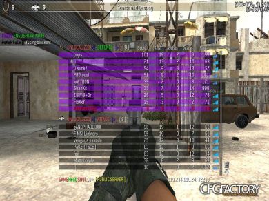 Activated Cfg