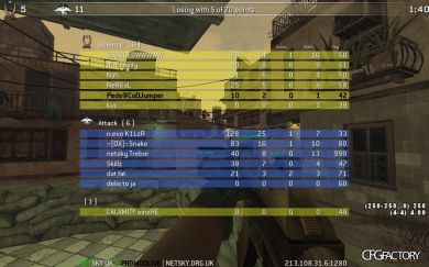Pedsdude Config