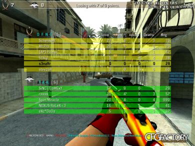 s3nzRr Cfg