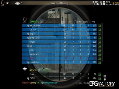 fnoz[: Cfg