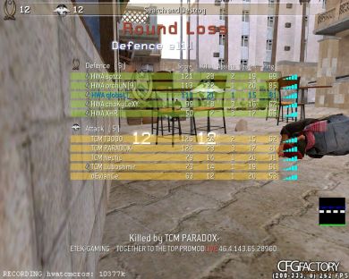 HWA qLoBaL CFG