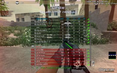 FroZen 2k14 Config