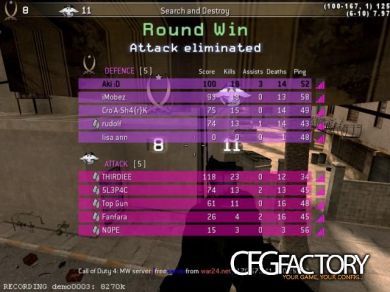 Aki CFG