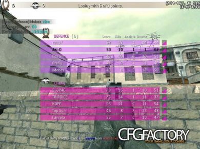 Aki CFG