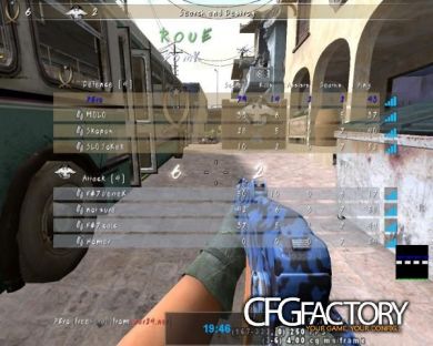 PEro 2k14 CFG
