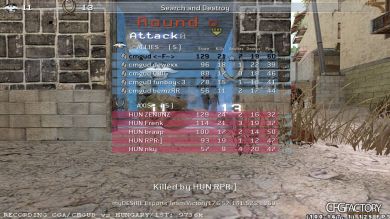 CHFluke's 2K14 CFG