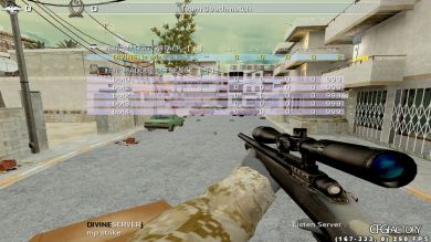 DIVINEj 2k22 Config